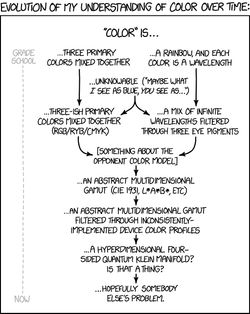 xkcd #1882, Color Models